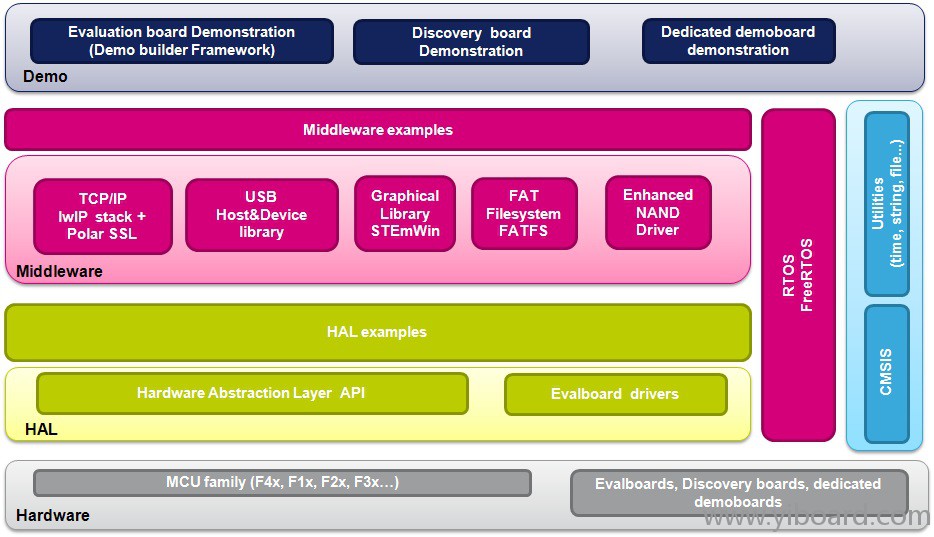 STM32Cube_components.jpg