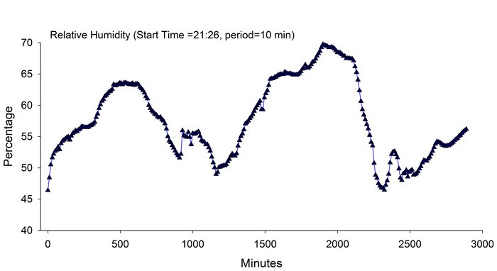 Humidity_700x.jpg