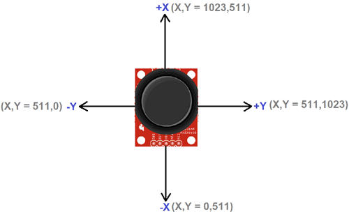 X-Y-position-value-of-Joystick-module.png