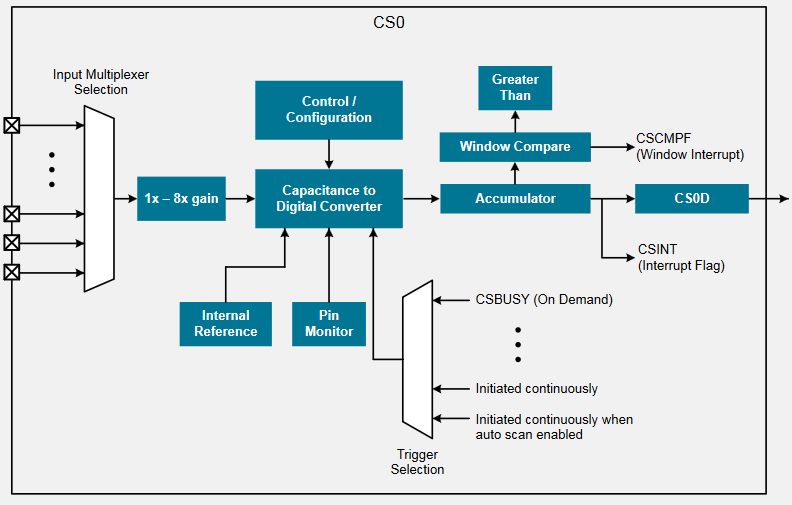 EFM8CS1_blockdiagram.jpg