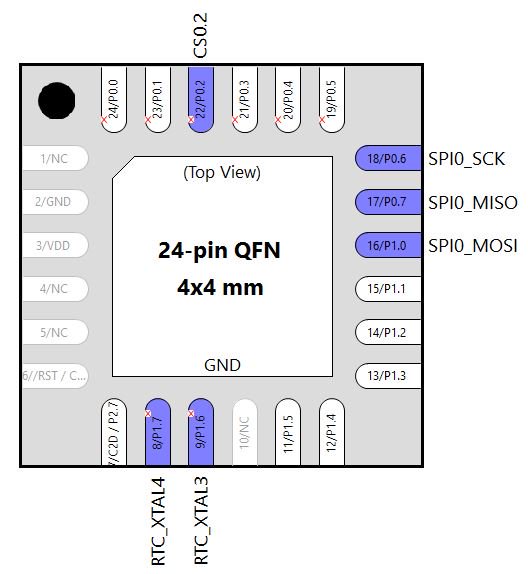 EFM8CS1_SBpinout.jpg