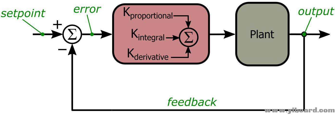 PID1_diagram1.jpg