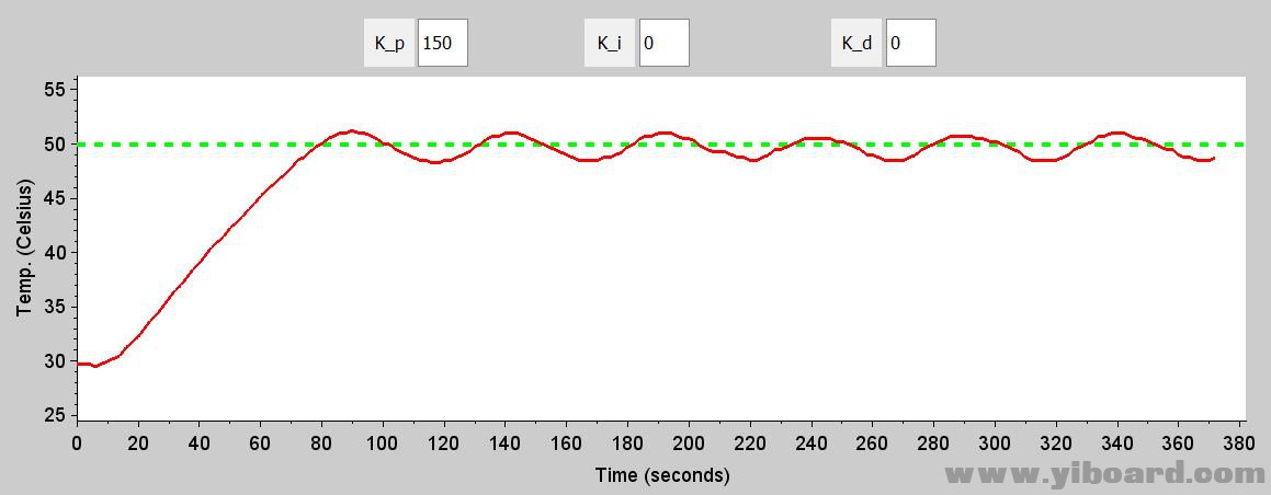 PID5_P-150__I-0__D-0.jpg