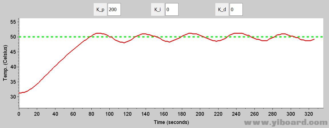 PID5_P-200__I-0__D-0.jpg