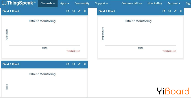 Parameters-Graph-on-Thingspeak-for-Patient-Monitoring.png