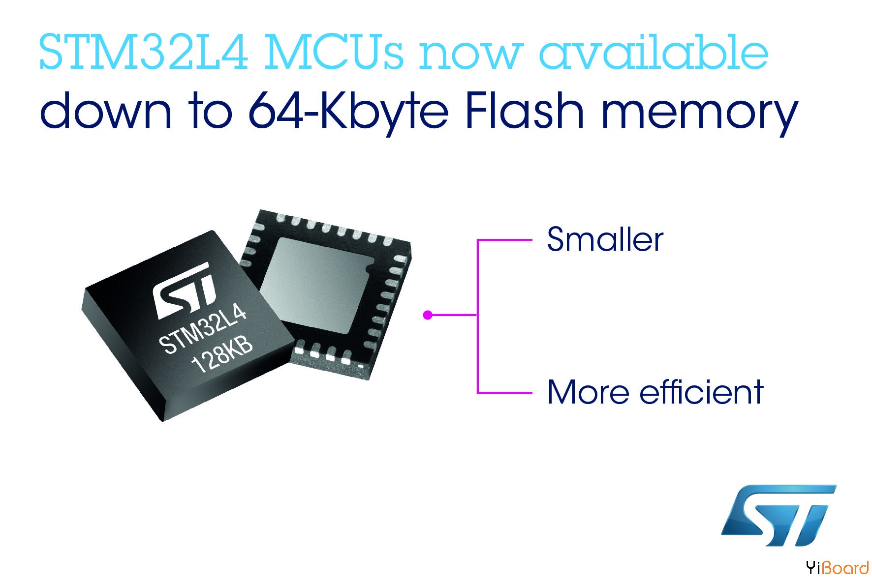 ST新闻稿11月2日——意法半导体(ST)推出新型STM32L4微控制器，让智能设备更小巧，续航.jpg