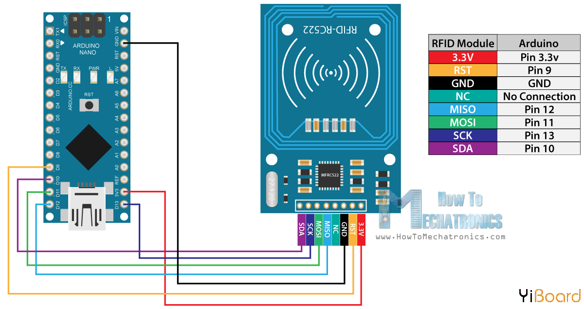 Arduino-and-MFRC522-RFID-Reader-Module-Circuit-Schematic.png
