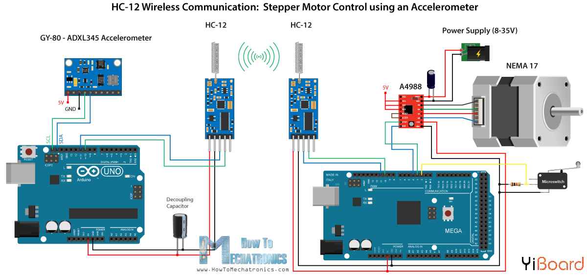 HC-12-Wireless-Communication-Stepper-Motor-Control-using-an-Accelerometer-Circui.png