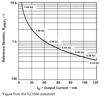 TLC5940-Resistor-Value-Diagram.png