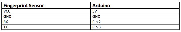 connections between the fingerprint sensor and the UNO.jpg