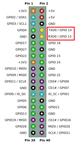 Raspberry-Pi-UART-Pins.png