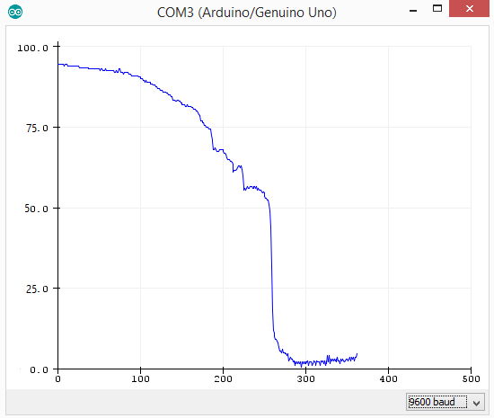 water-level-serial-plotter.png