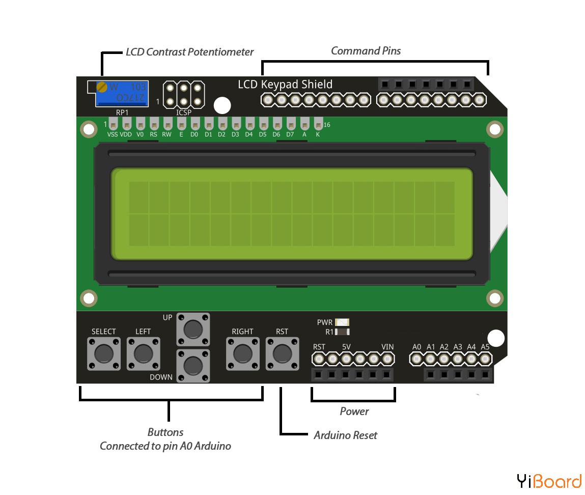 Что означает lcd. Шилд LCD Keypad Shield 1602. LCD 16x2 Keypad Shield. LCD display 1602 Keypad Shield. LCD Keypad Shield 1602 к Arduino.