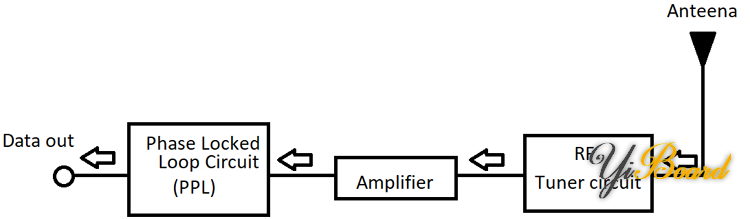 Receiver-Circuit-Diagram.png