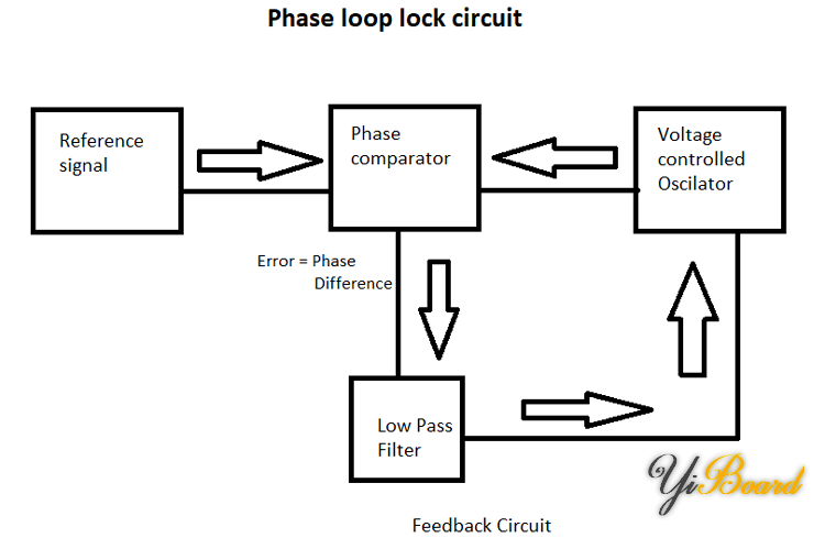 Phase-Loop-Lock-Circuit-Diagram.png