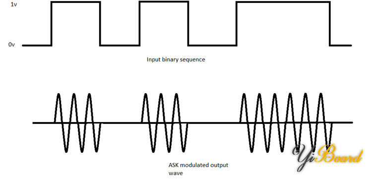 ASK-Modulation.png