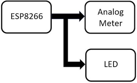 Figure 6. The ESP8266 Wi-Fi network scanner SBD.jpg