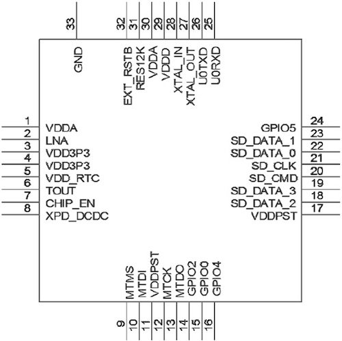 Figure 5. The ESP8266 pinout..jpg