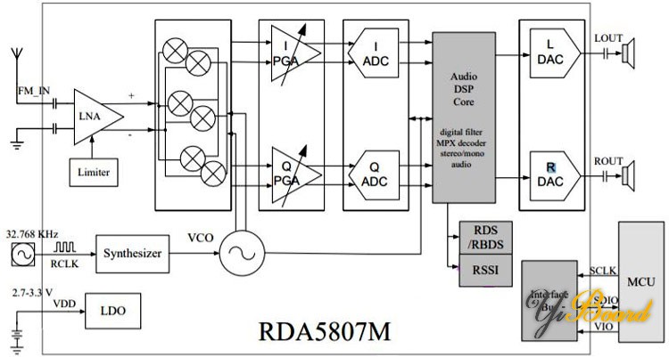 RDA5807M-Tuner-Cicuit-Diagram.jpg