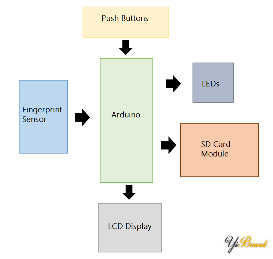 System Overview.png