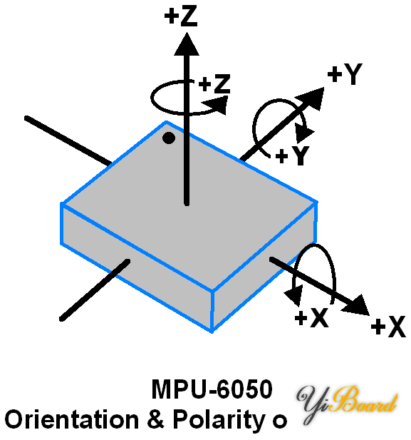 2_Oreintation_Polarity_of_Rotation_MPU6050.png