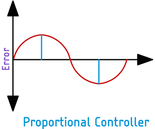 Proportional-Controller.png