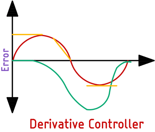 Derivative-Controller.png