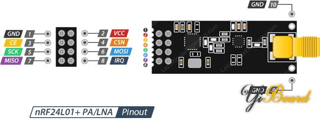 Pinout-nRF24L01-PA-LNA-External-Antenna-Wireless-Transceiver-Module.jpg