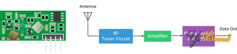 433MHz-RF-Receiver-Working-Block-Diagram.jpg