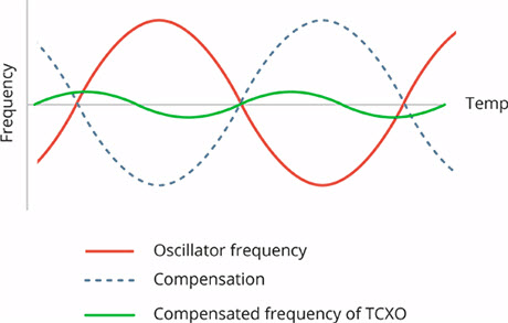 TCXO-Crystal-Oscillator-Compensation.jpg