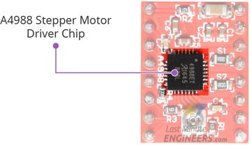 A4988-Stepper-Motor-Driver-Chip.jpg