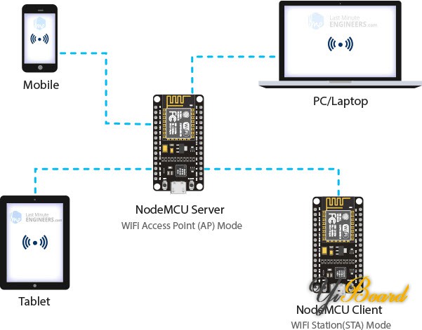 ESP8266-NodeMCU-Web-Server-Soft-Access-Point-AP-Mode-Demonstration.jpg