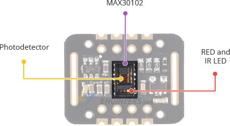 MAX30102-Module-Hardware-Overview-IC-and-LEDs.jpg