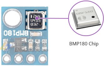 BMP180-Chip-On-The-Module.jpg