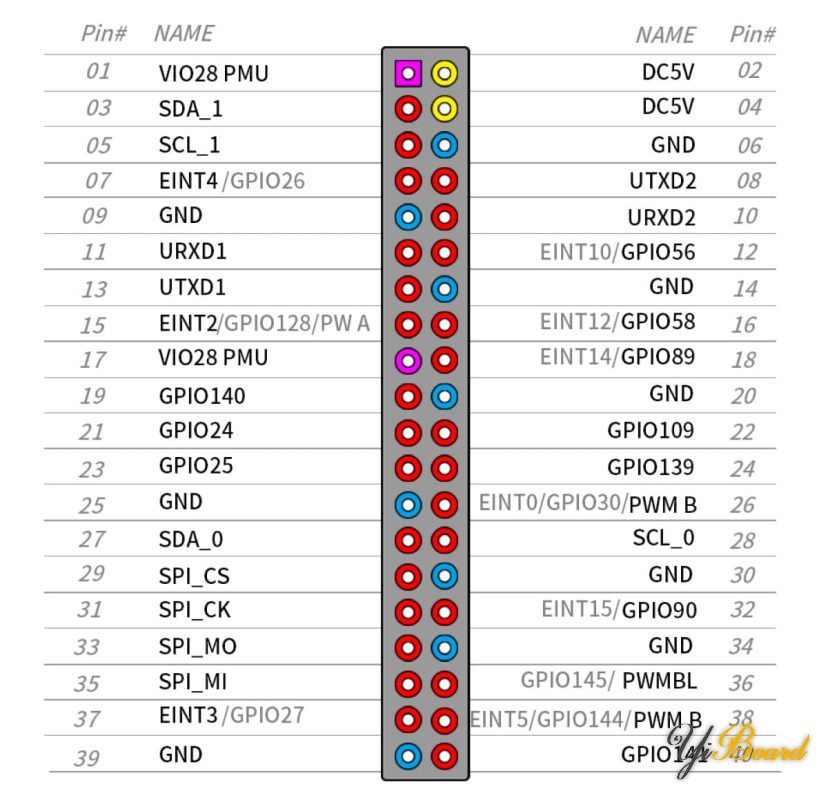 OrangePI3G-Pinout-828x800.jpg