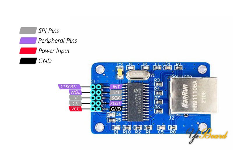 enc28j60-Pinout.jpg