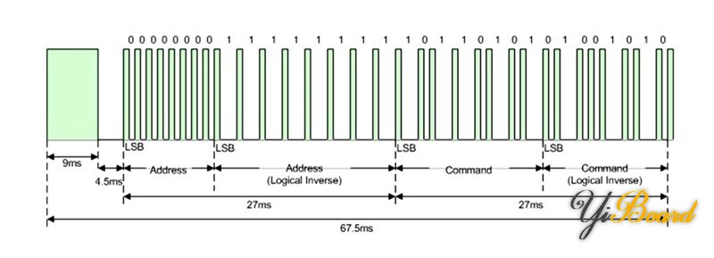 IR-2Arduino-NEC-Protocol.jpg