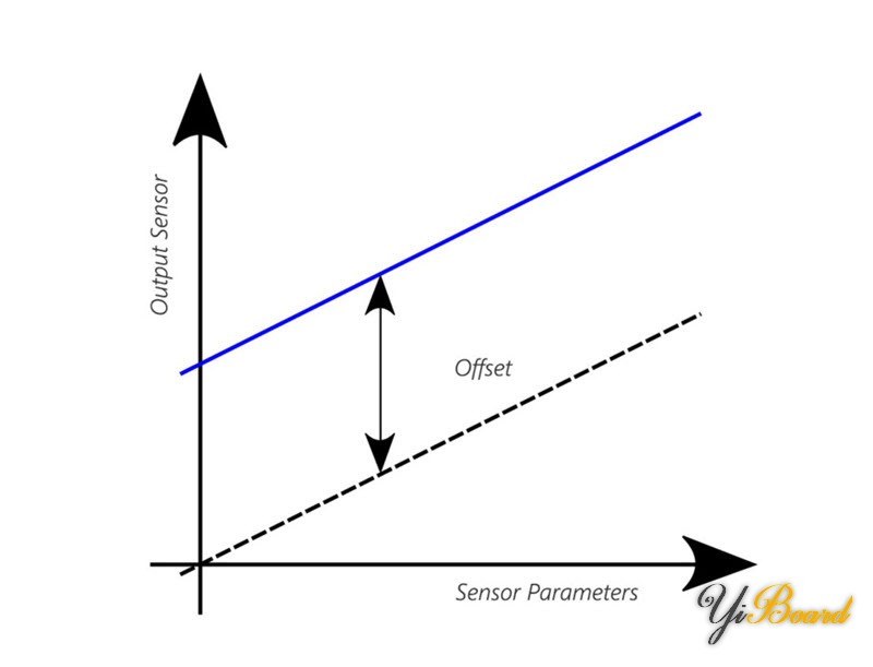 BME680-offset.jpg