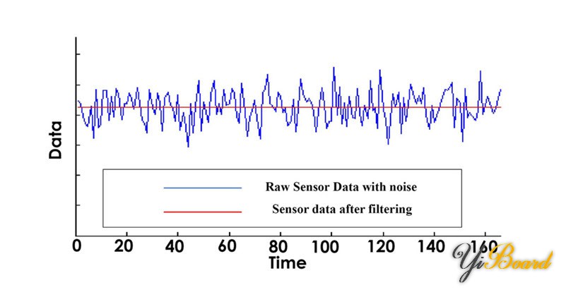 BME680-Filter-effect.jpg