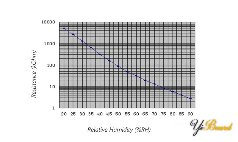 HR202L-Humidity-GettingToKnow1.jpg