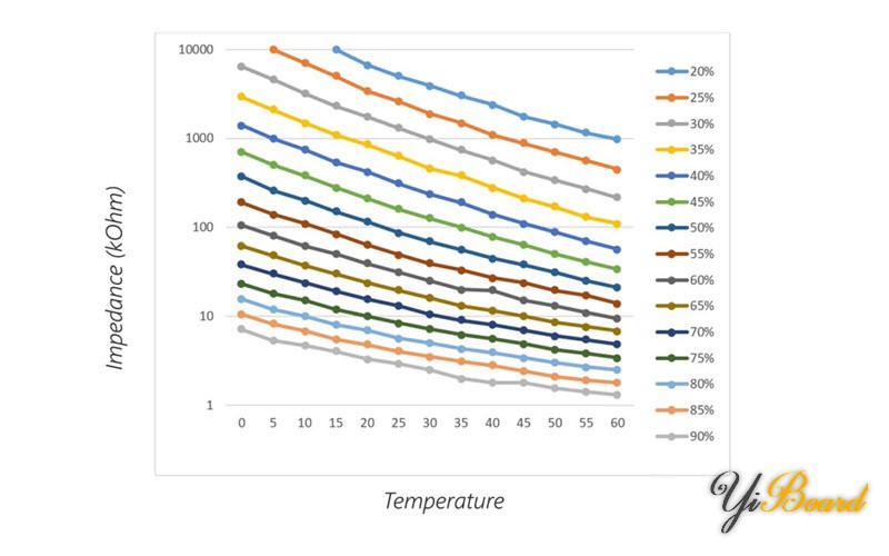 HR202L-Humidity-Temperature-effect.jpg